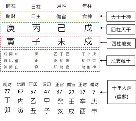 八字四柱怎麼看|八字基礎教學總整理,八字算命入門全攻略（21分鐘理解）